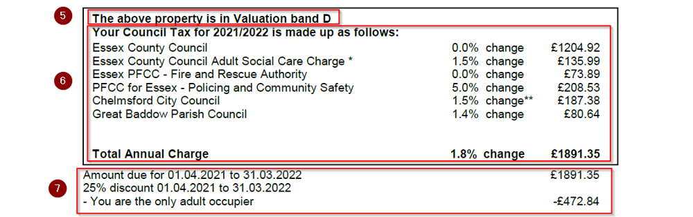 Middle part of Council Tax bill, showing breakdown of charges