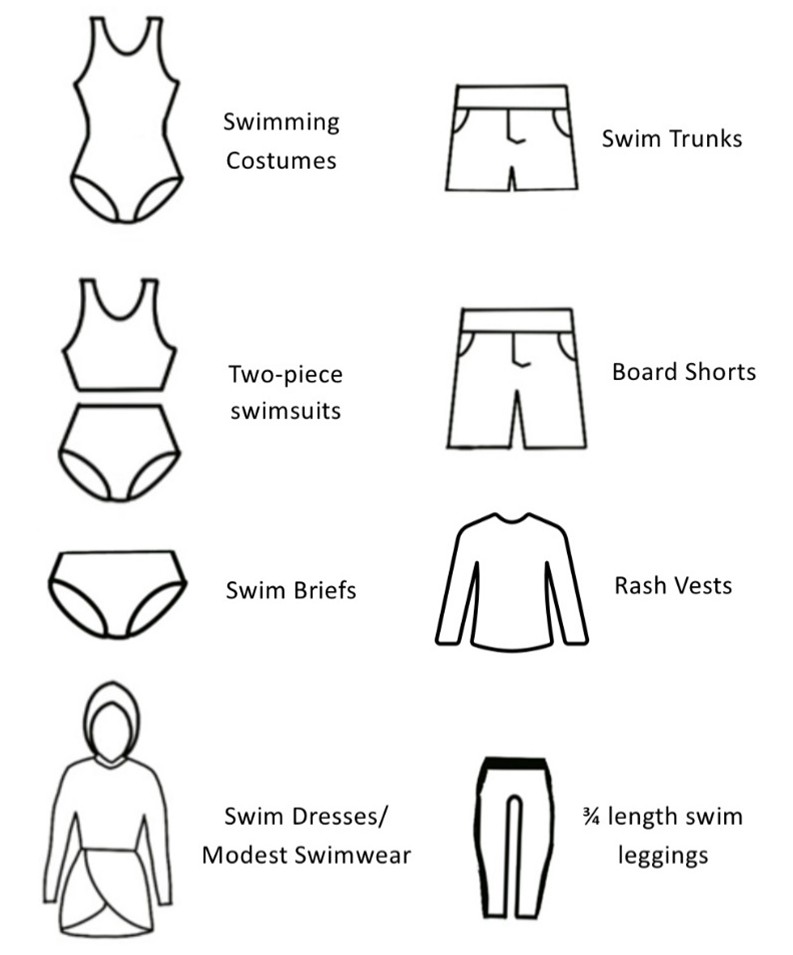 Swimming costumes, swim trunks, two-iece swimsuits, board shorts, swim briefs, rash vests, swim dresses/modest swimwear, thrree-quarter length swim leggings