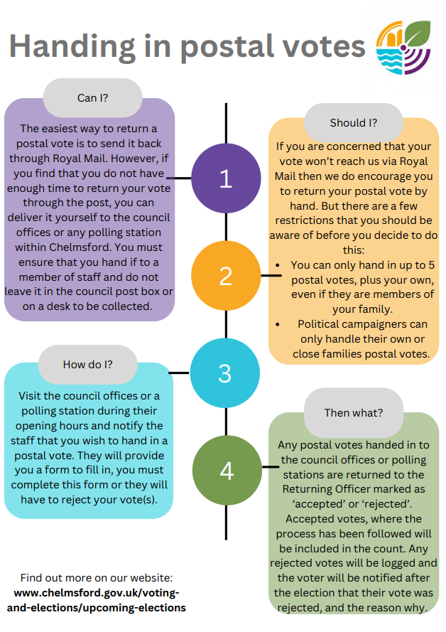 Handing In Postal Votes (1)