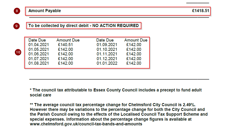 understanding-your-council-tax-bill