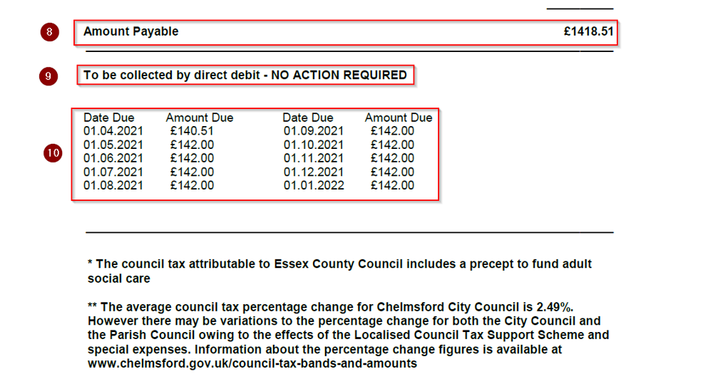 Understanding your Council Tax bill